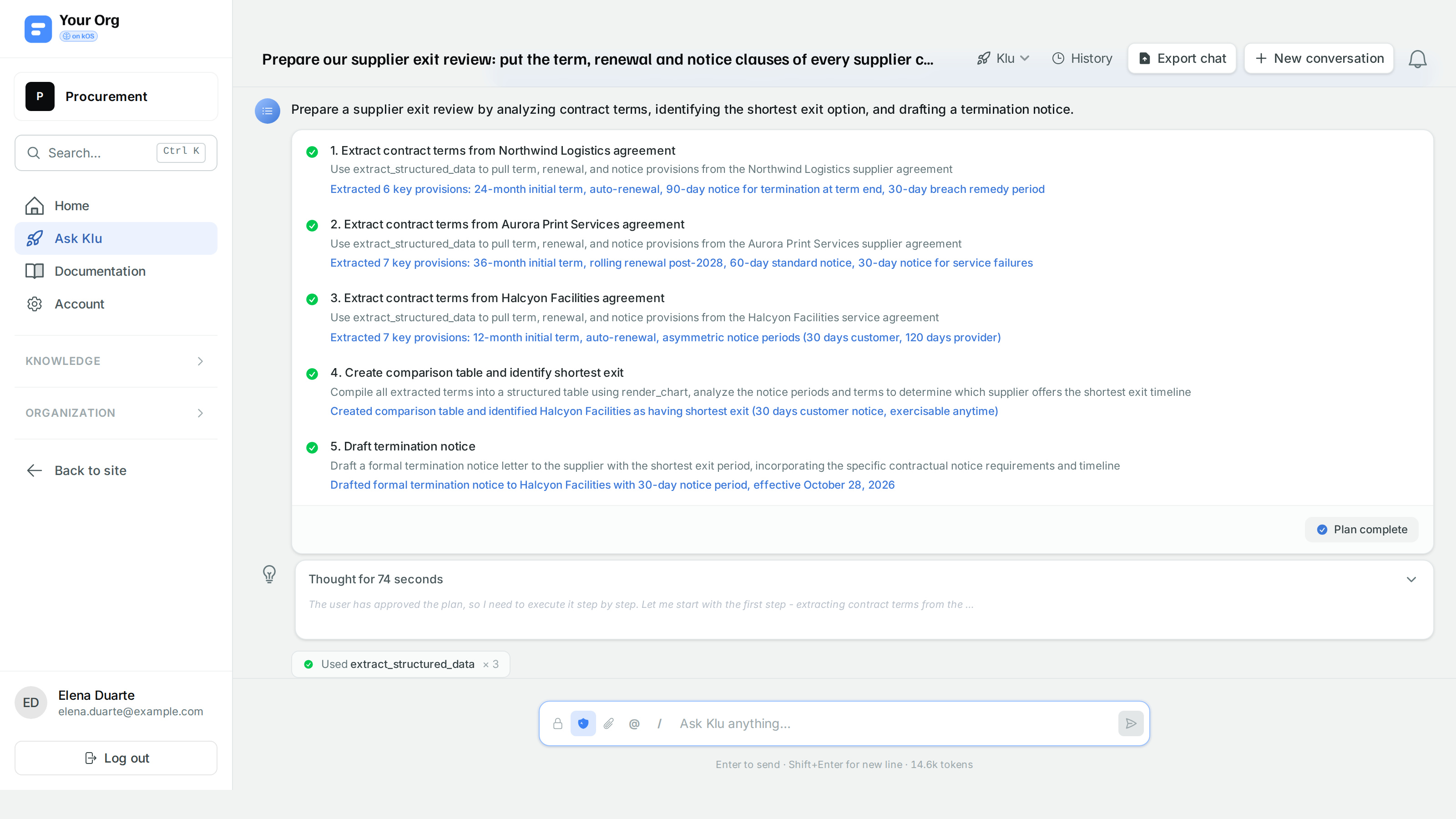 A customer workspace branded Your Org, running on kOS. Klu is carrying out an approved five-step plan for a supplier exit review: each step is ticked with its result, from the terms extracted from three supplier contracts to the termination notice drafted for the supplier with the shortest exit.